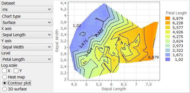 data_visualization_-_triangulated_contour_plot.png