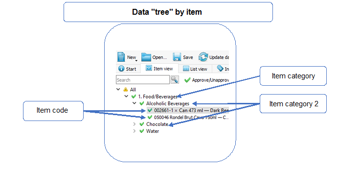 data_tree_by_item.png