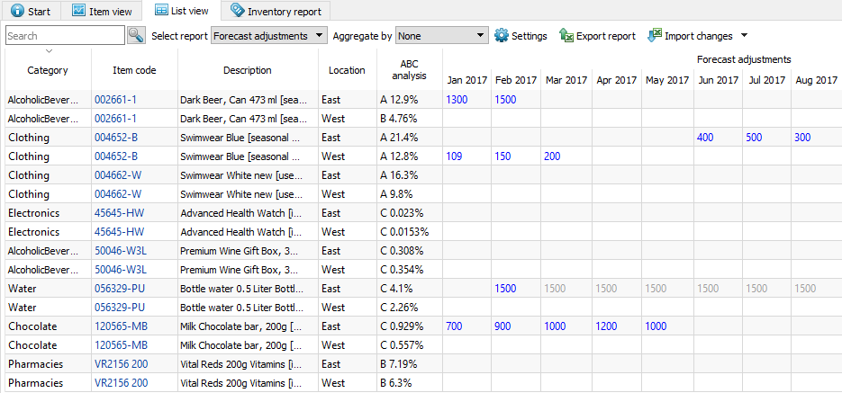 5.5.1. Forecasts Adjustments [GMDH Streamline Docs]