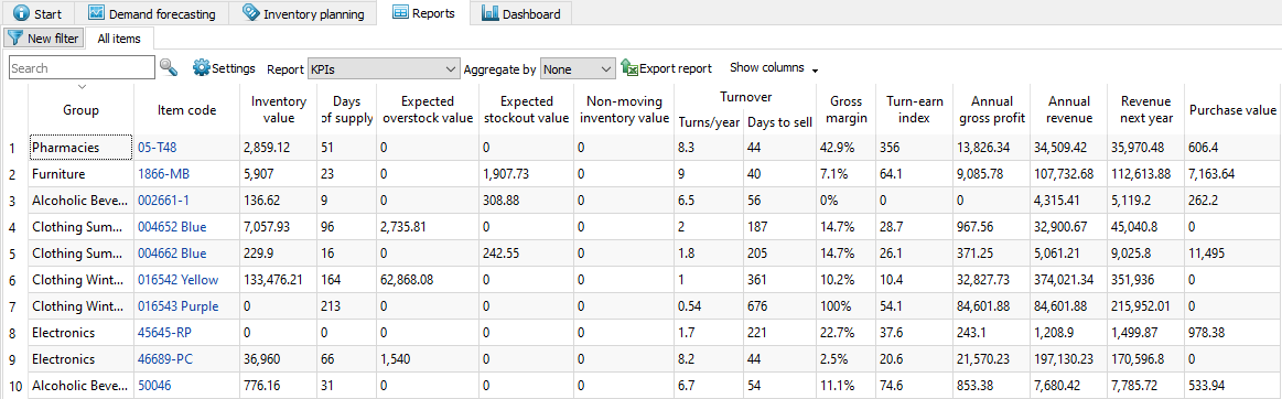 6-8-3-kpis-report-gmdh-streamline-docs