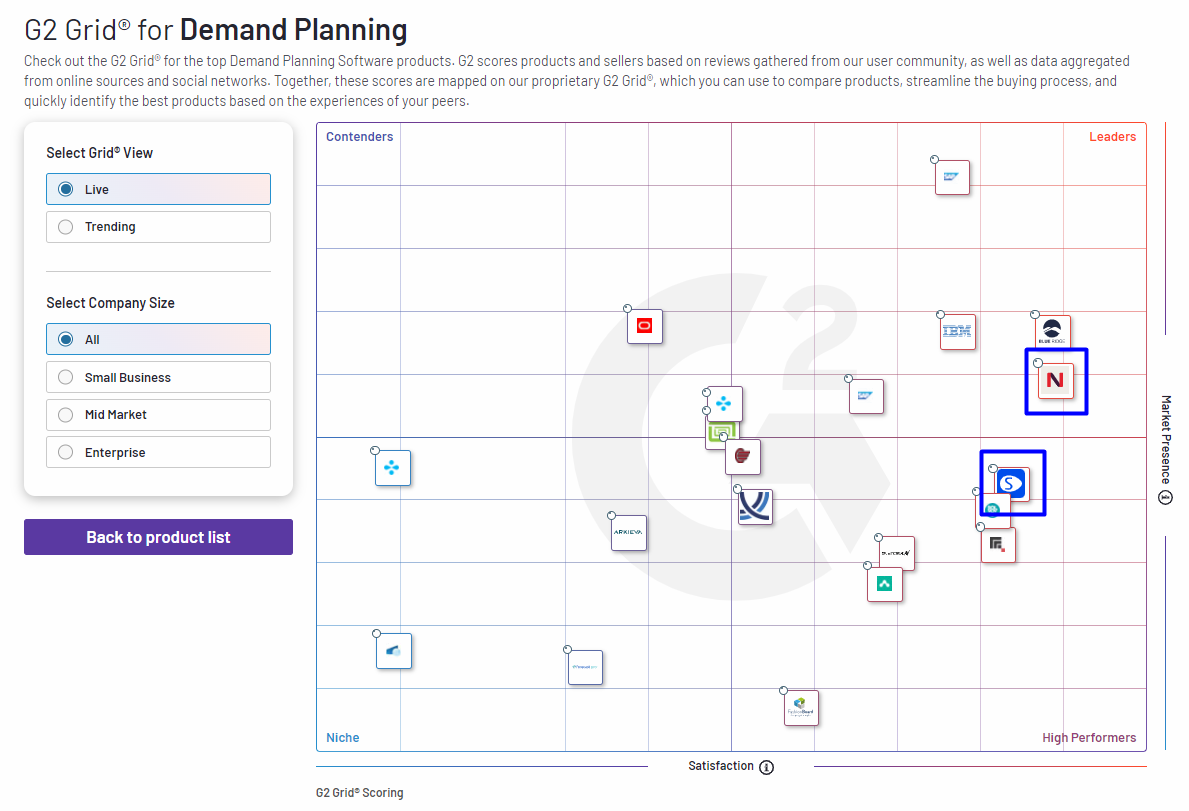 G2 grid of best demand planning solutions 2023