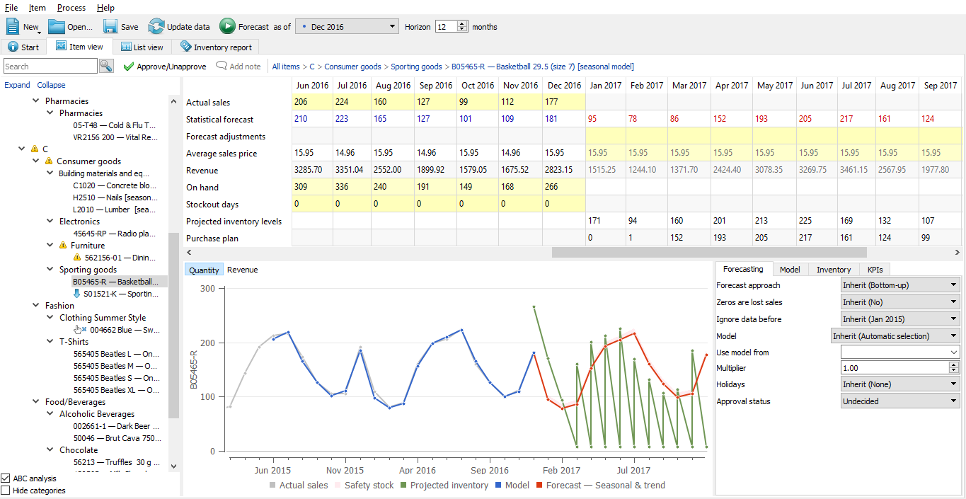 Unleashed Demand Forecasting Software System and Tools for Unleashed