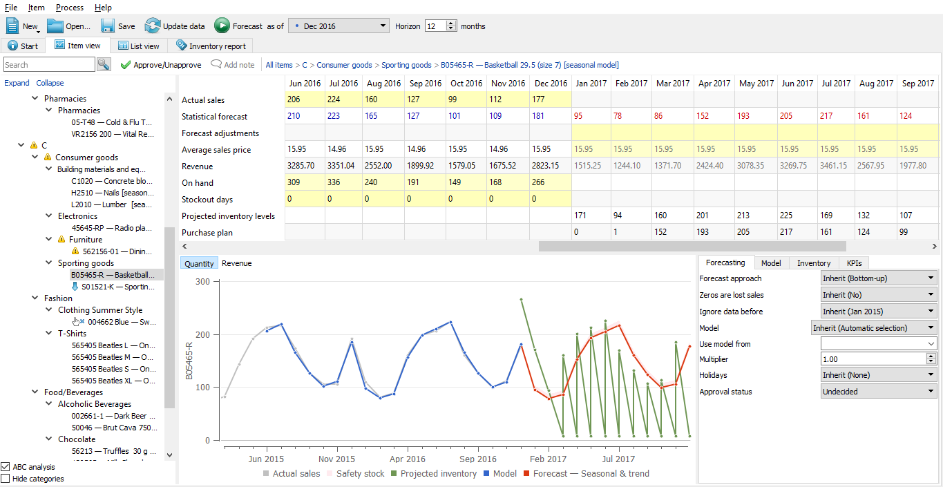 financial software balance forecasting