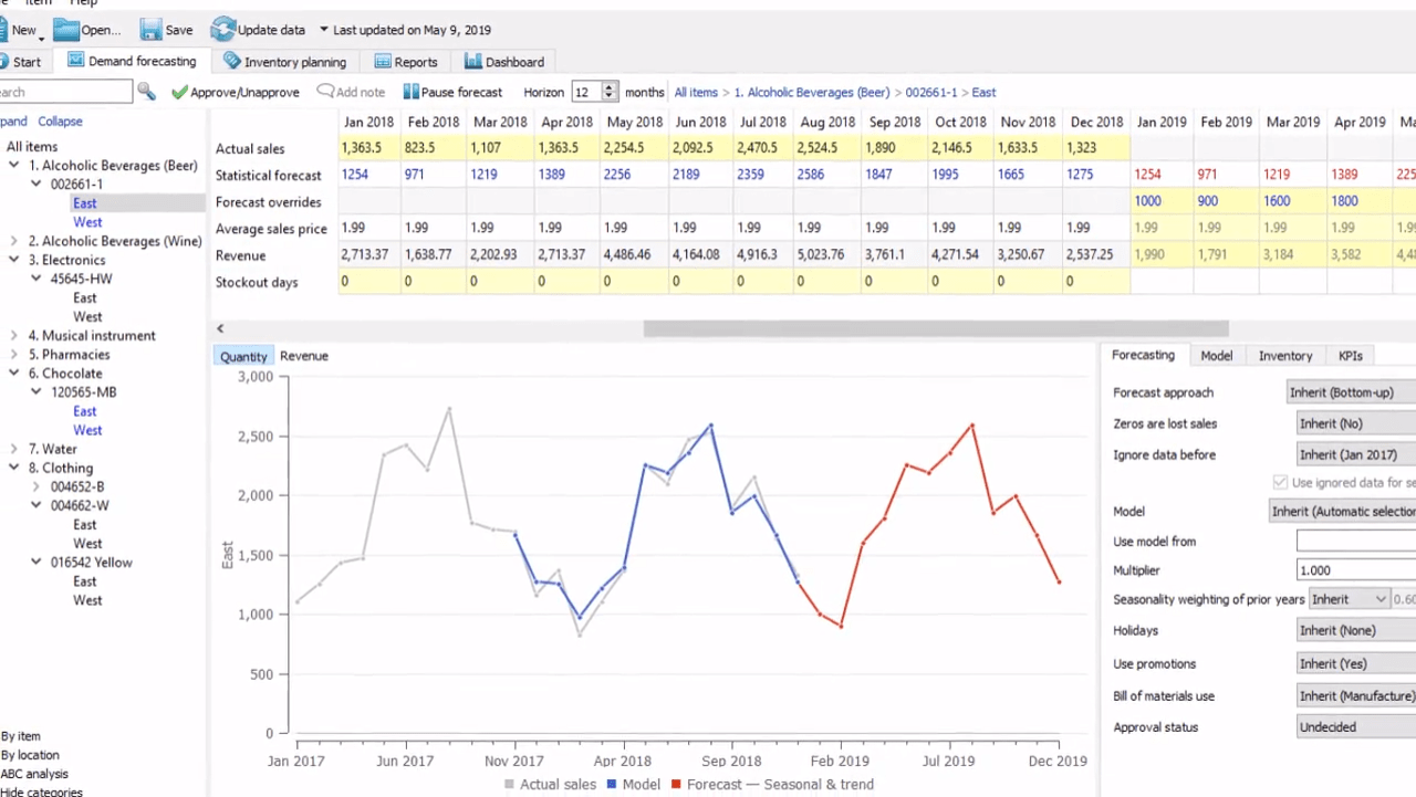 🥇10 Best Demand Forecasting Software for 2022 (+1 Free) GMDH