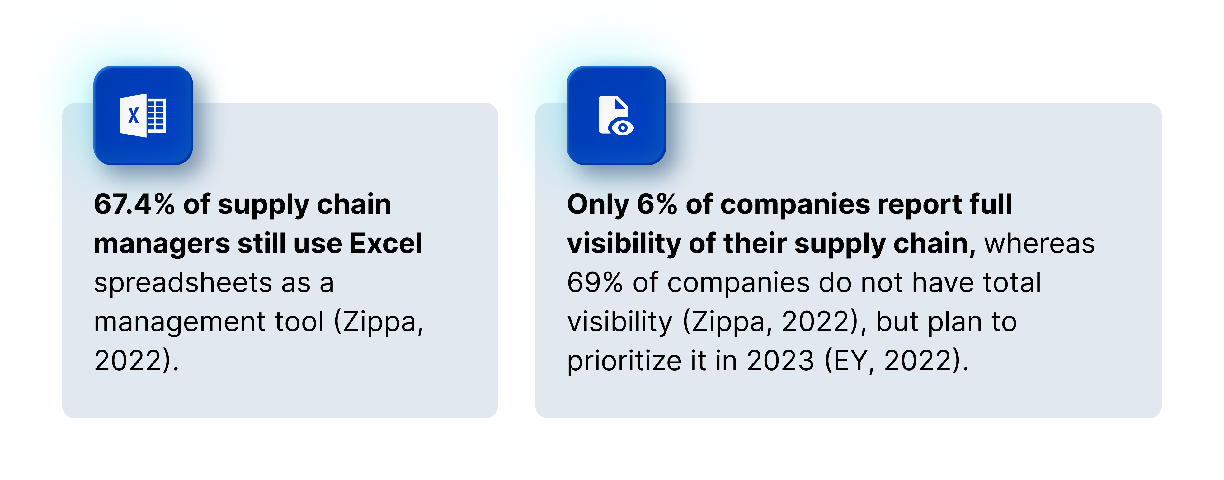 Excel brugsstatistik i supply chain management