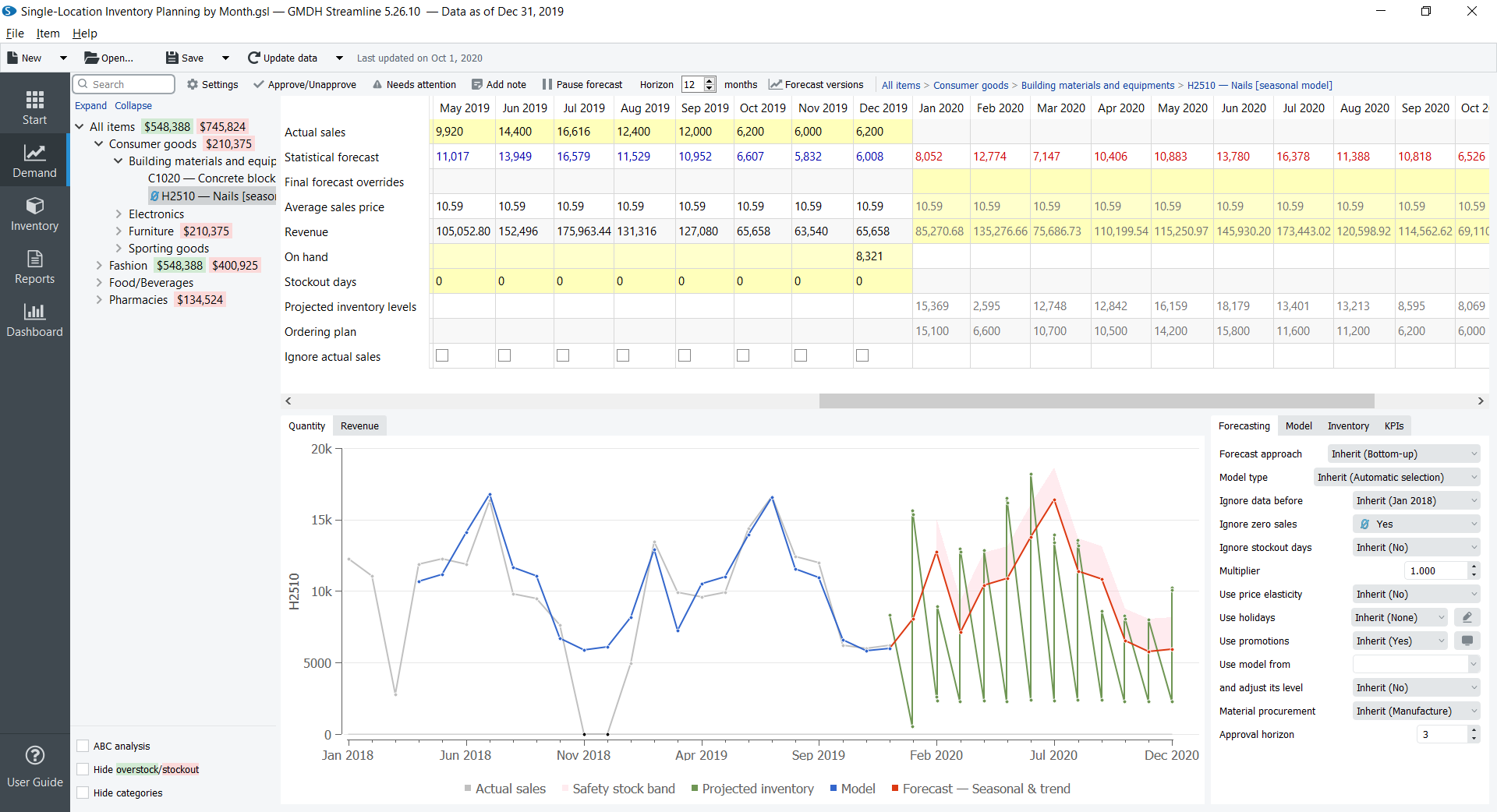 free forecasting software excel