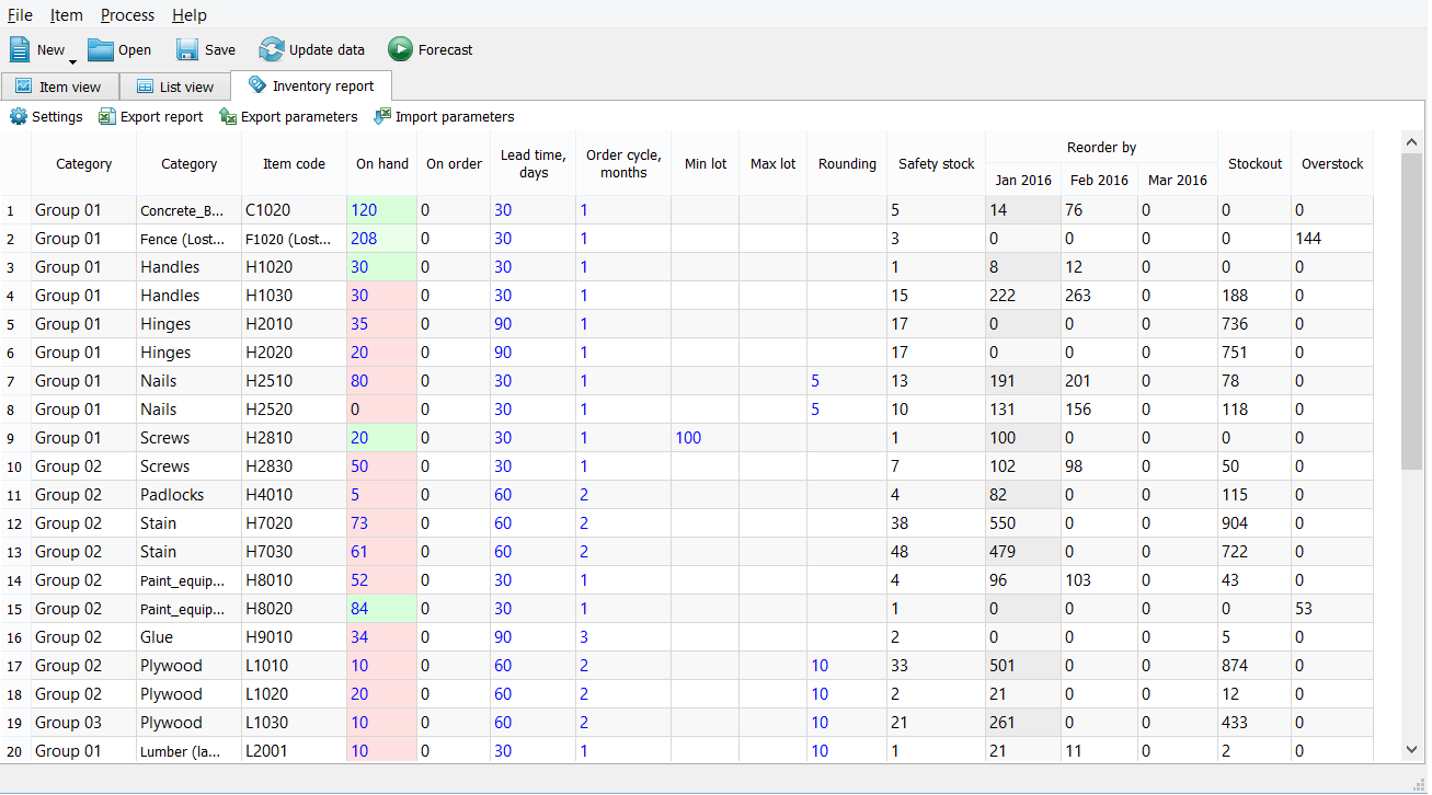 Inventory Forecasting Excel Template