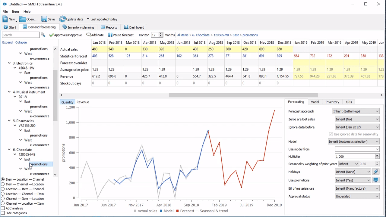 Best Inventory Forecasting Software In 2021 Download Free GMDH 