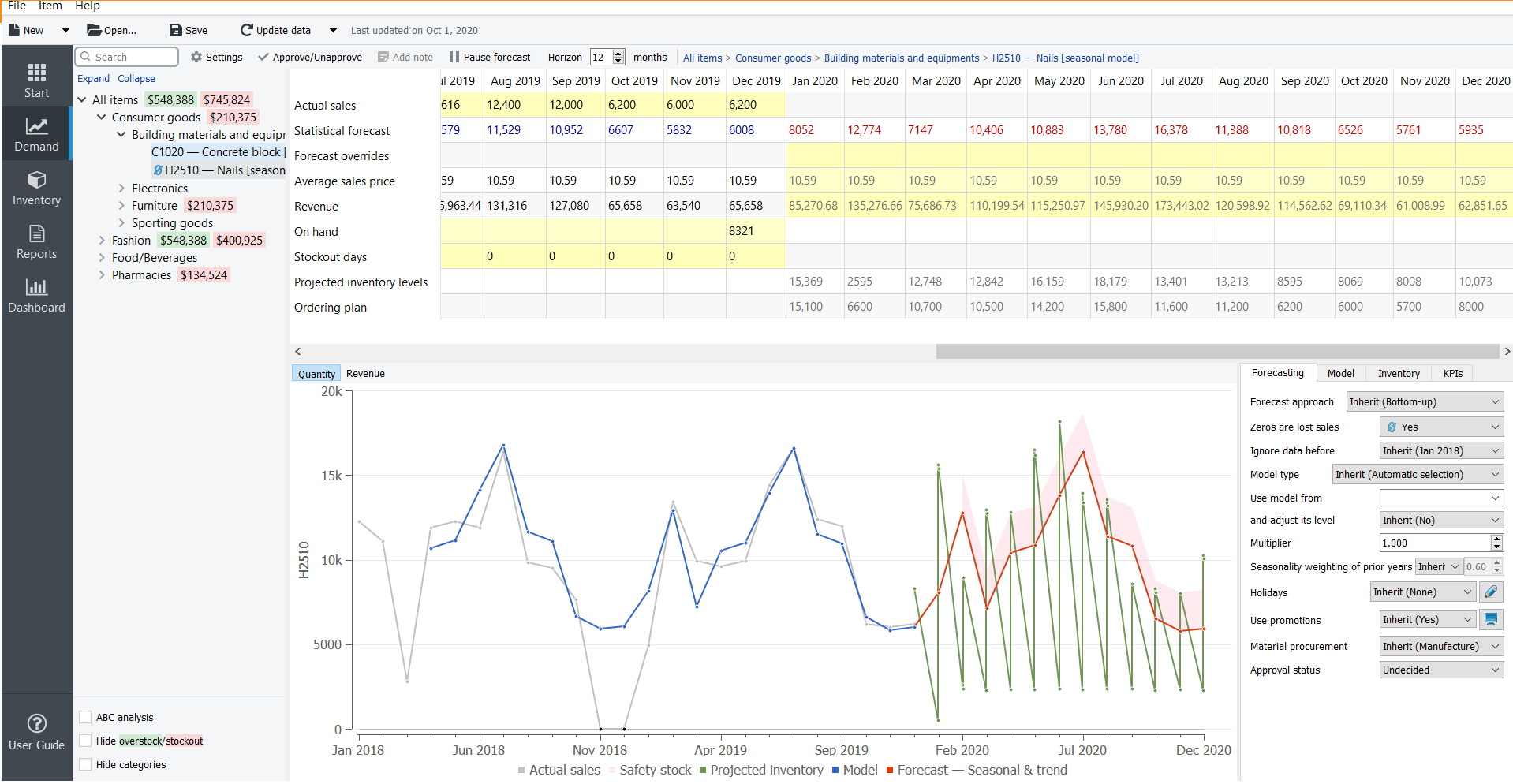 QuickBooks Demand Forecasting System and tools