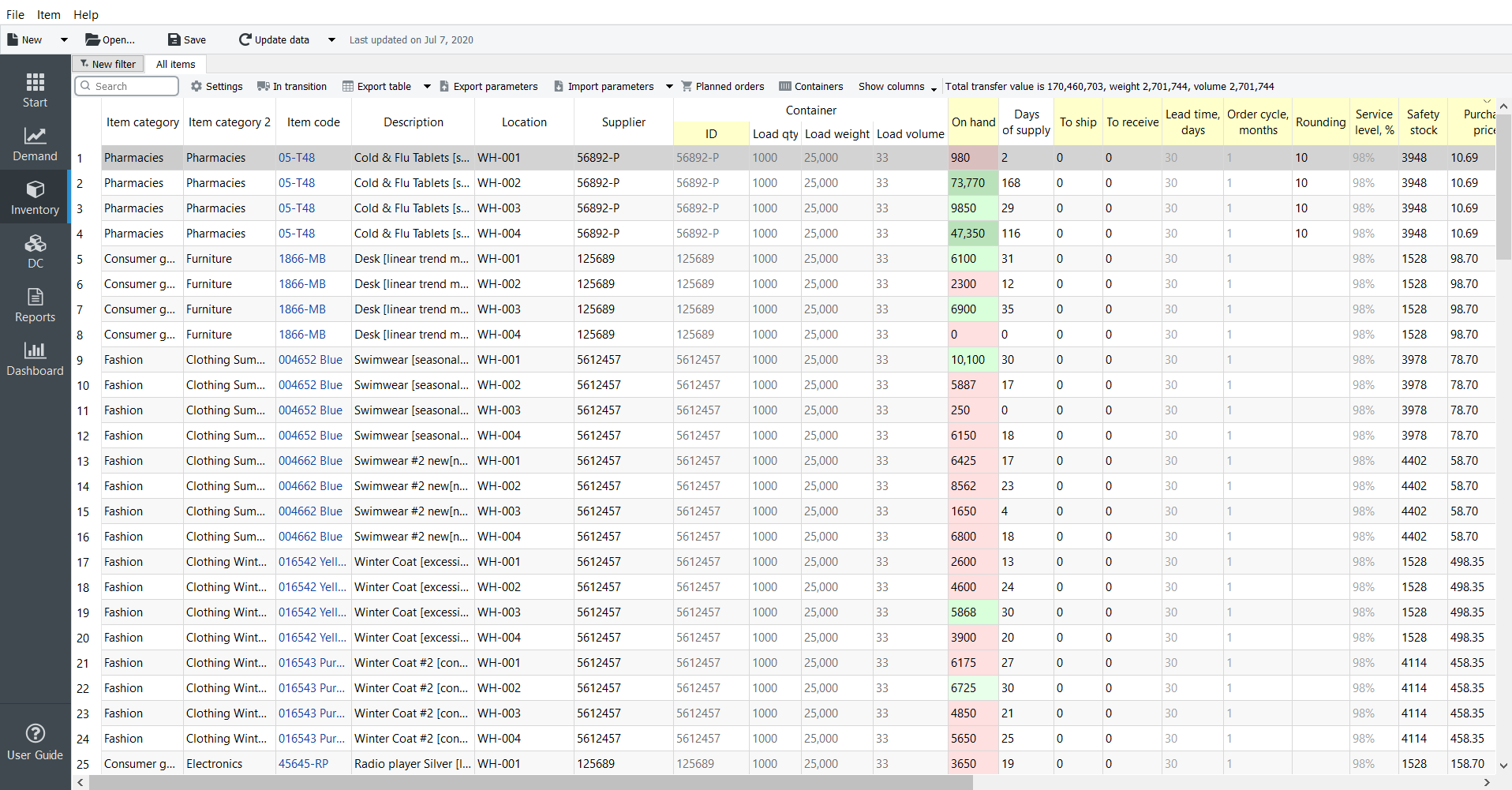 Sistema y herramientas de software de planificación de inventarios QuickBooks