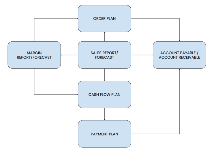 Implementeringsprocessen