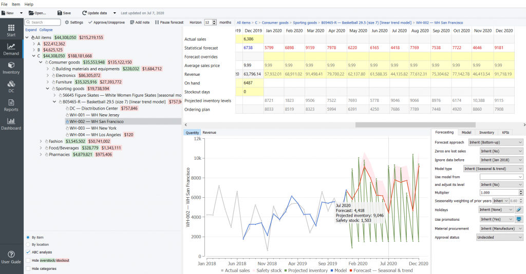 Kostenlose Inventarprognosesoftware für Dynamics NAV