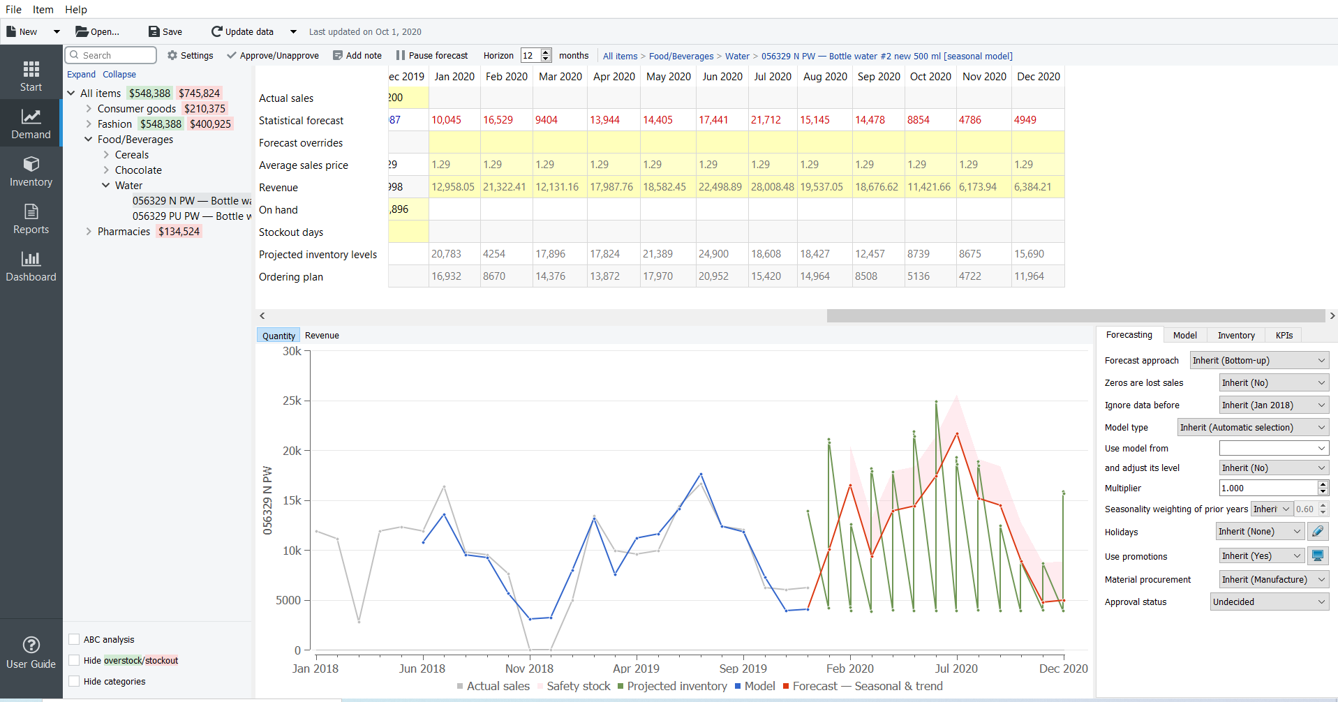 Top 10 S Op Software In 21 1 Free Gmdh Streamline