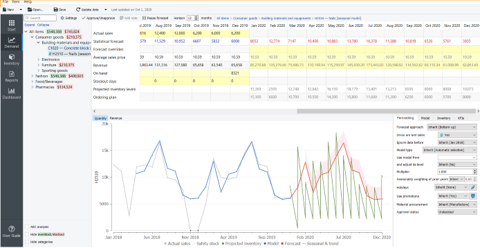 Screenshot di un software di previsione della domanda - GMDH Streamline