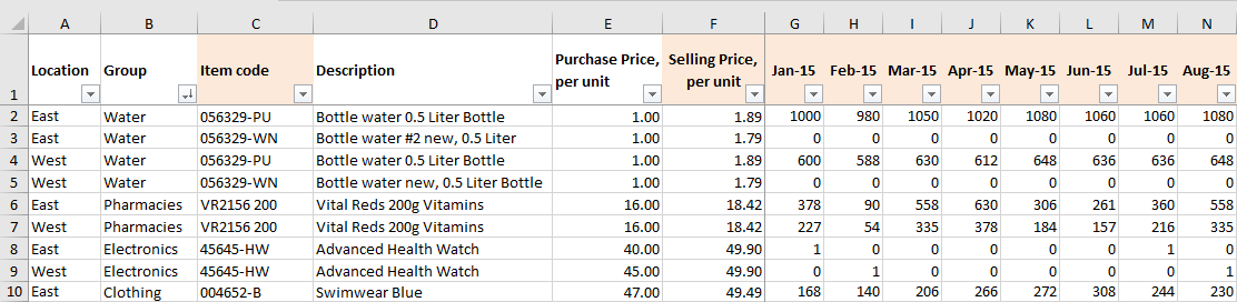 sales-and-operations-planning-data-format