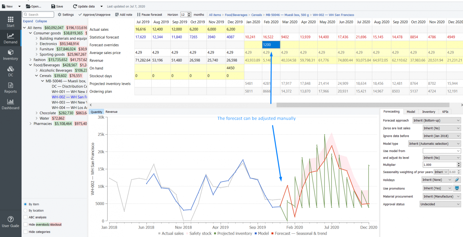 Free Revenue Forecasting Software (2021 Update) | Streamline Supply ...