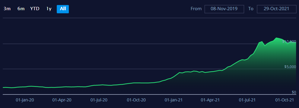 Higher freight rates