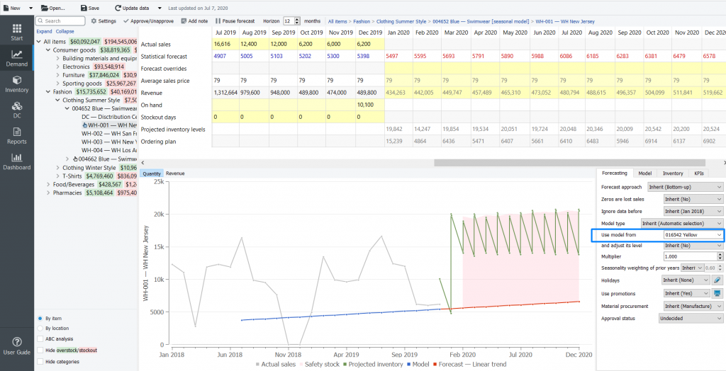 Free Revenue Forecasting Software (2021 Update) | Streamline Supply ...